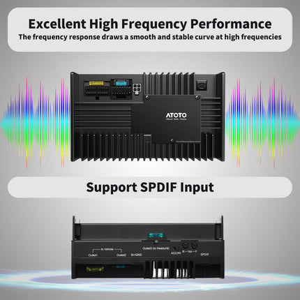 POWER PACK FOR HEAD UNIT WITH SPDIF INPUT ATOTO 4-CHANNEL AMPLIFIER
